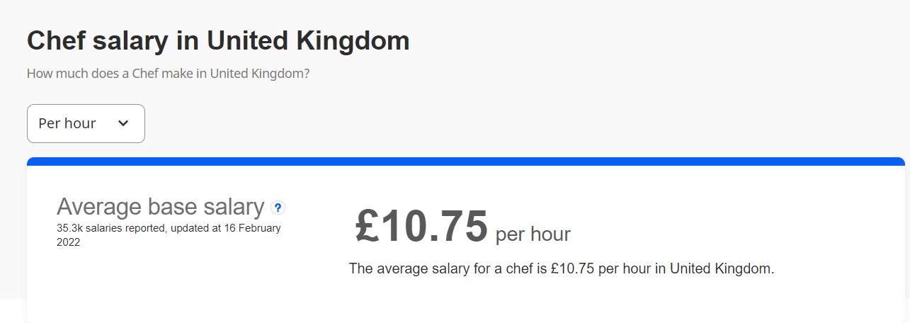 英國廚師人工時薪2022